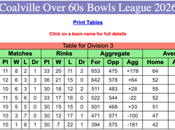 Coalville Town Bowls Club C & D Over 60's 2026