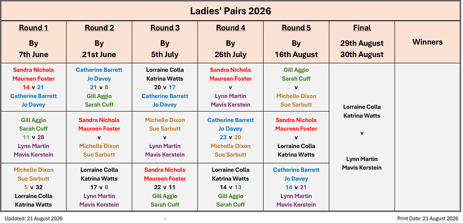 Billericay Bowling Club Ladies Pairs