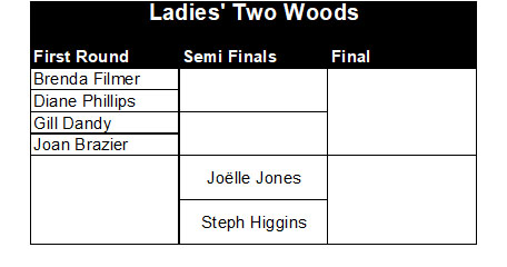 Buckingham West End Bowls Club Ladies' Two Woods 2026