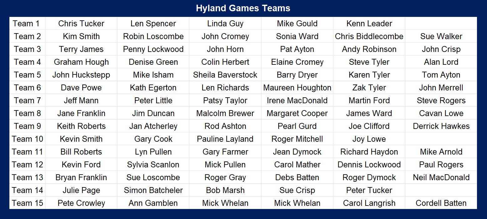 Cowplain Bowling Club 'Hyland Games' 25-26