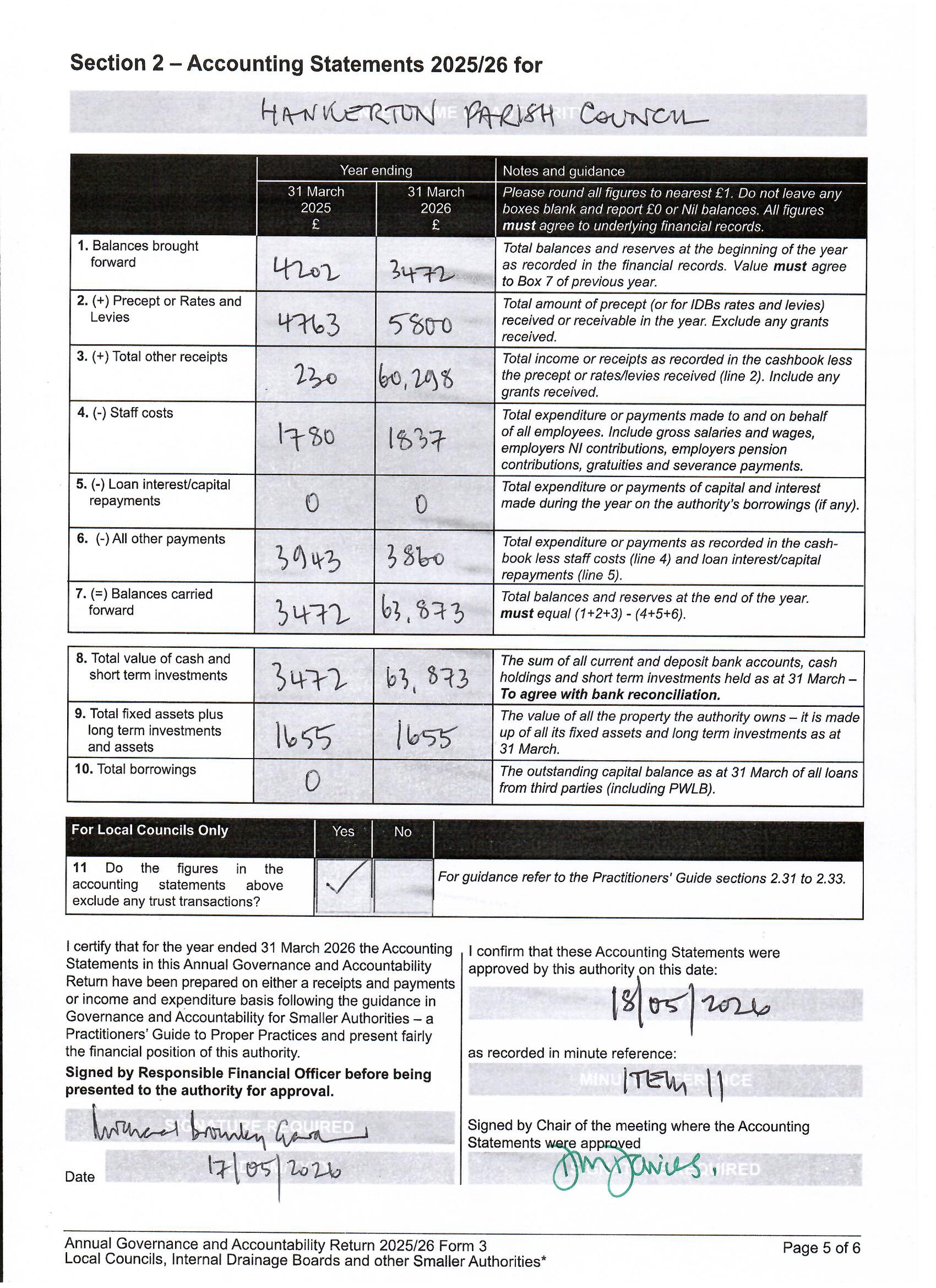 Hankerton Parish Council 2025/26