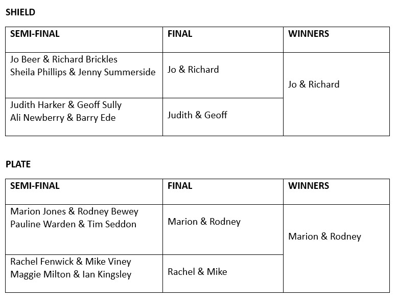 Wellington Pétanque Club Club Mixed Doubles 2026