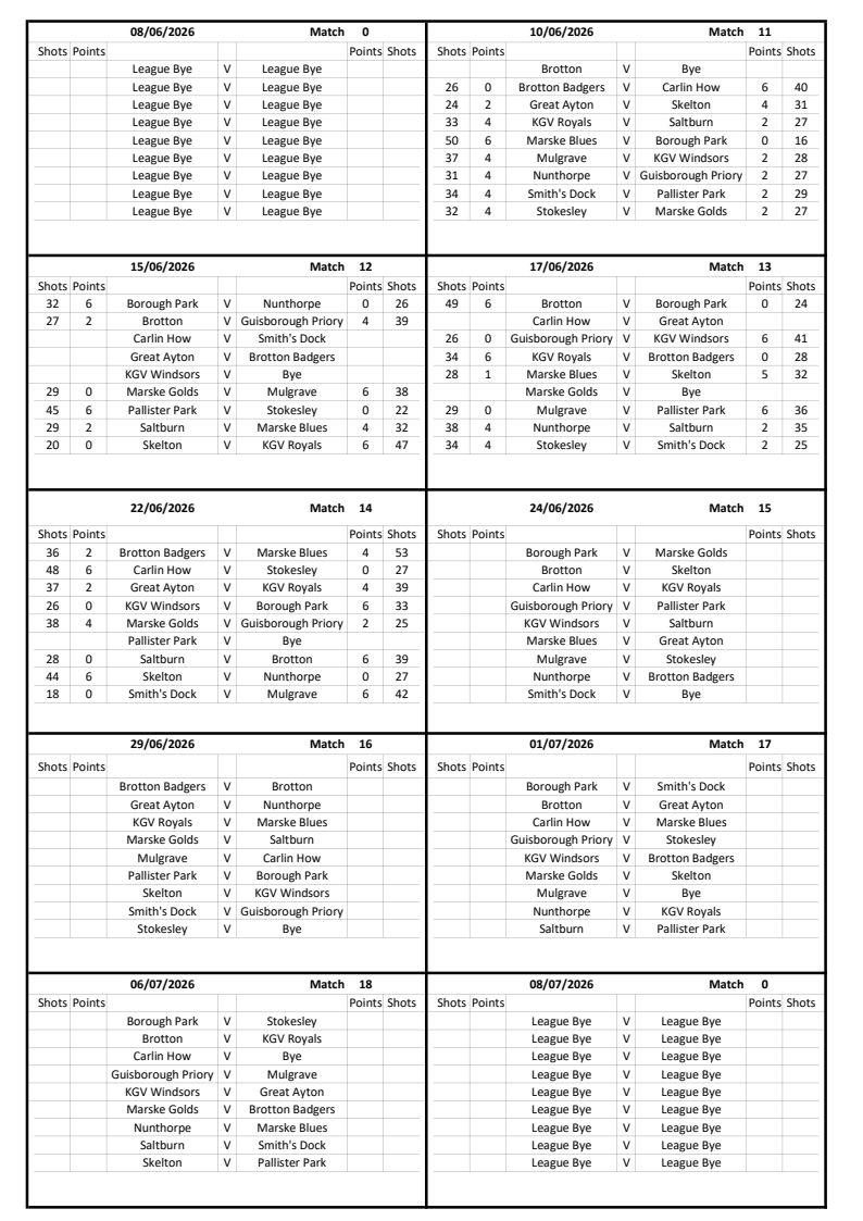 CLEVELAND BOWLS LEAGUE 1921 Afternoon Results