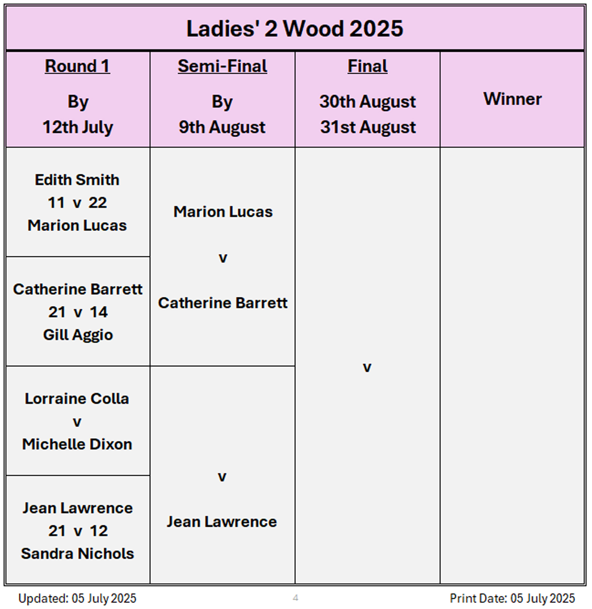 Billericay Bowling Club Ladies 2 Wood