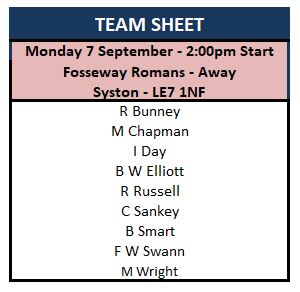 Sutton Bonington Bowls Club Monday League - Mens