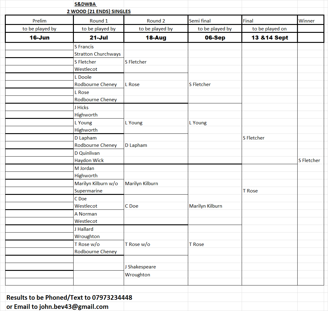 Swindon and District Women's Bowls Association 2 Wood Singles