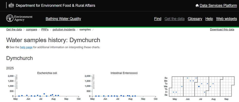 Dymchurch Parish Council Beach Water Quality