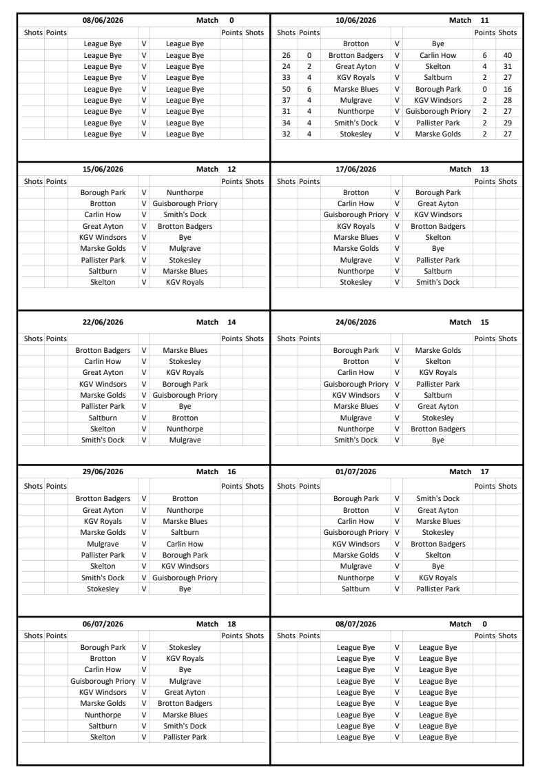 Smiths Dock Bowling Club Afternoon League Results