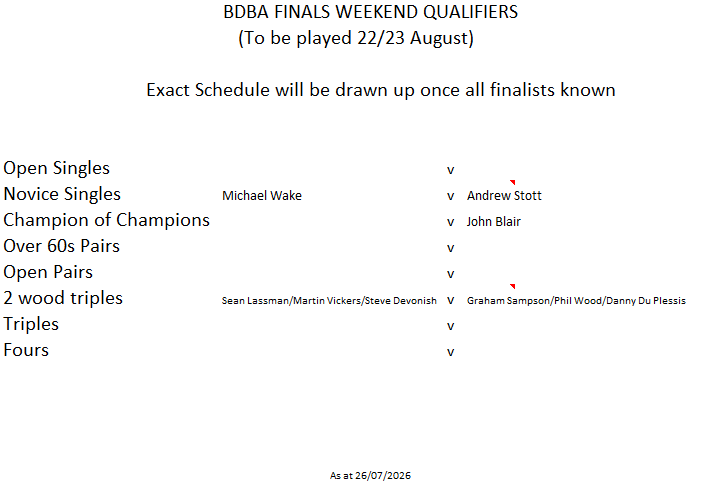 Basingstoke & District Bowling Association Competition Finals Weekend  - 2026