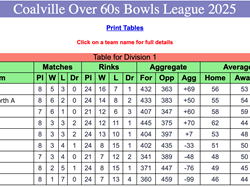 Coalville Town Bowls Club C & D Over 60's 2025