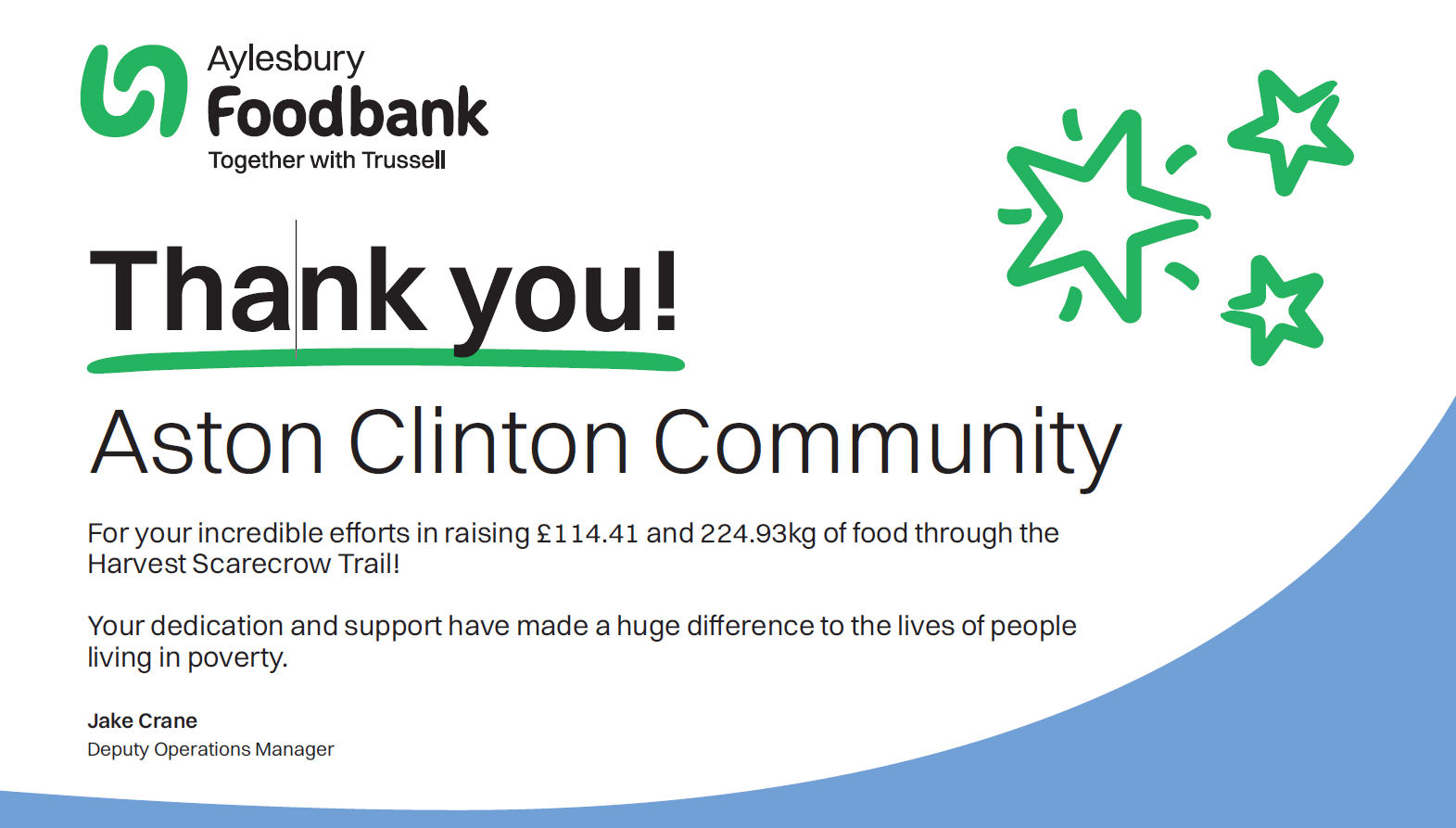 Certificate of donations