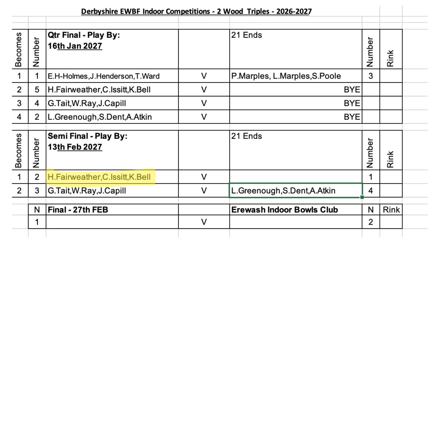 Long Eaton Town Bowls Club EBF & EWBF Competitions