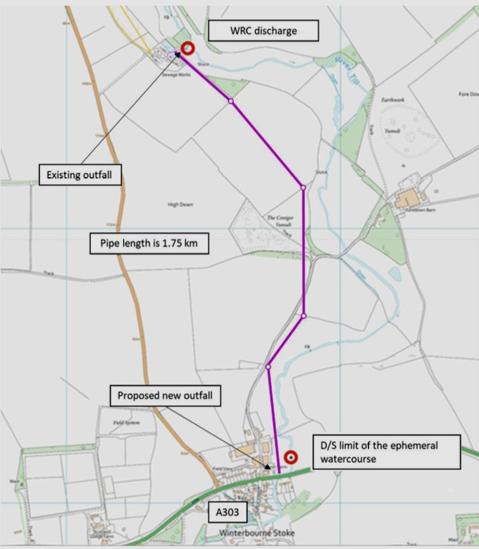 Winterbourne Option