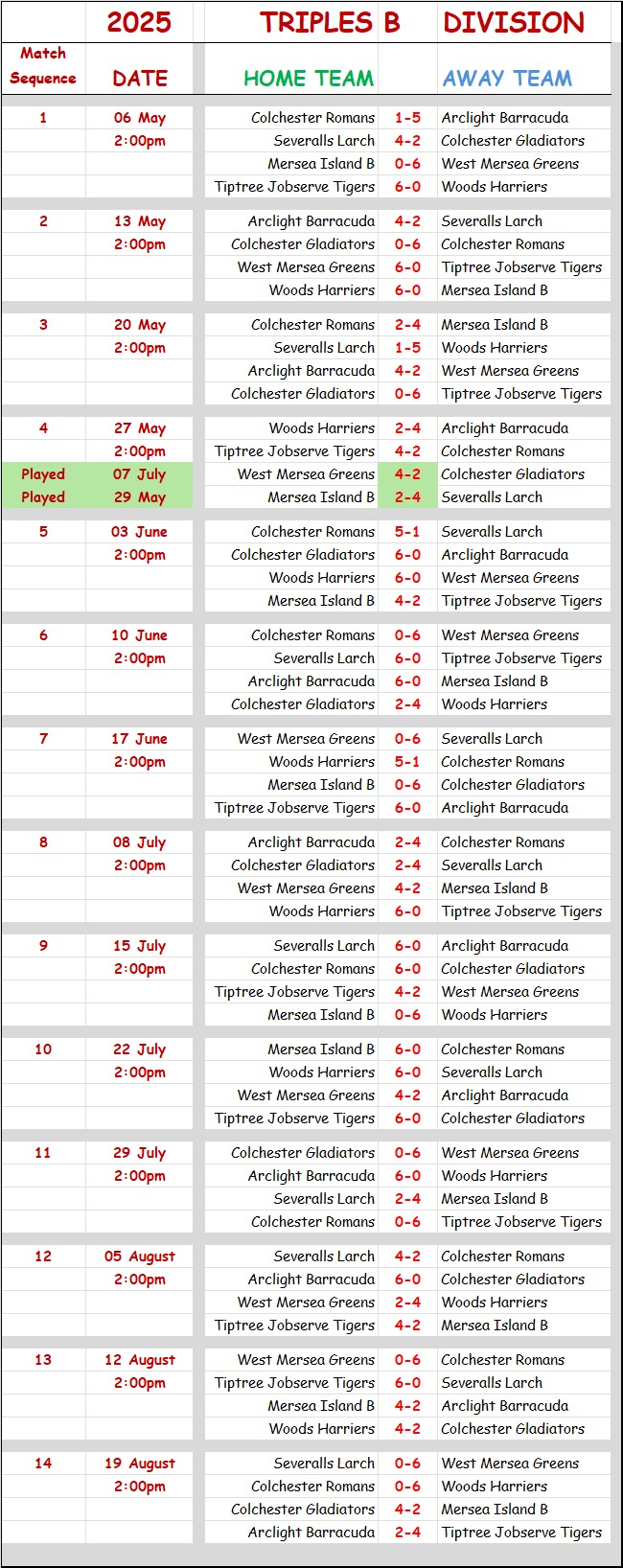 Colchester Borough Bowling Association CBBA CBBA Triples 'B' Division