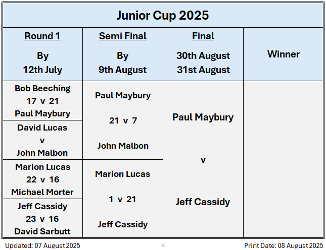 Billericay Bowling Club Junior Cup