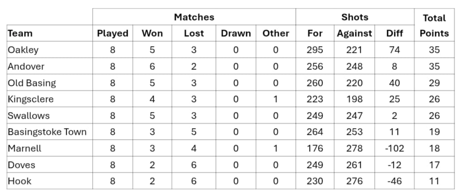 Tuesday Ladies League
