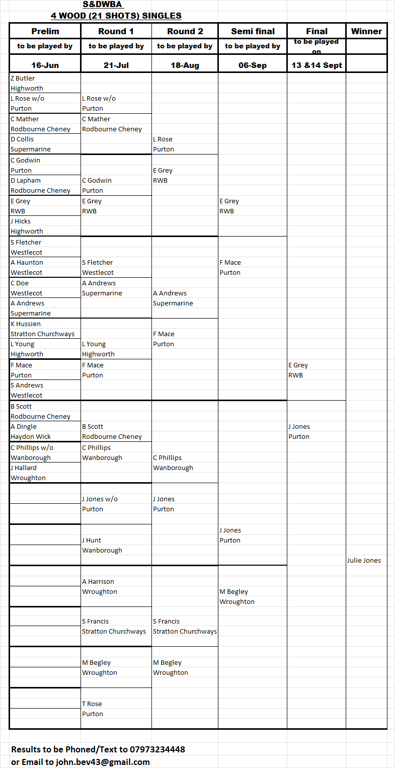 Swindon and District Women's Bowls Association 4 wood Singles