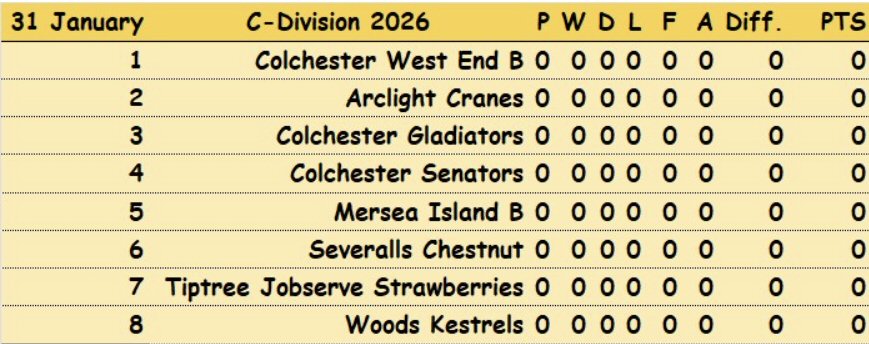 Severalls Bowls Club Tuesday Triples 'B' Team