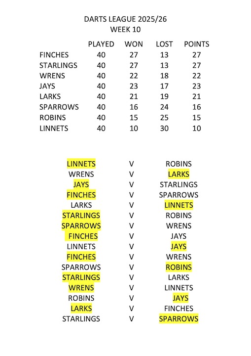 Woolwich and Plumstead Bowling Club Darts 2025/26
