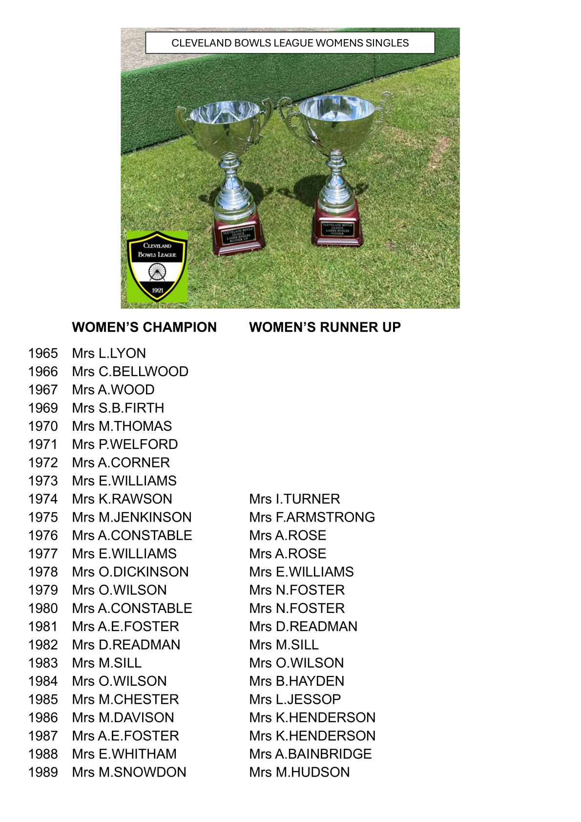 CLEVELAND BOWLS LEAGUE 1921 Women's Singles