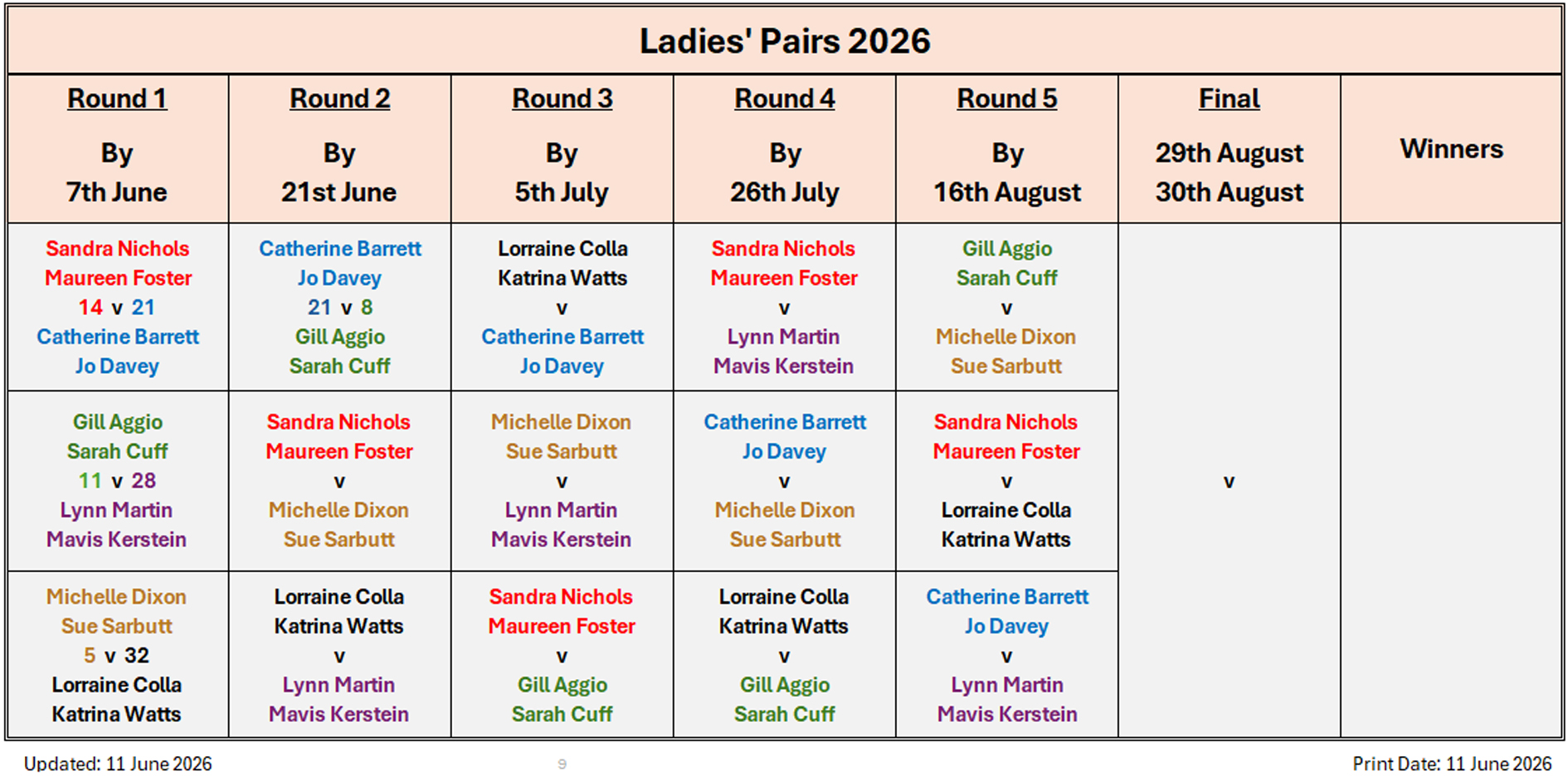 Billericay Bowling Club Ladies Pairs