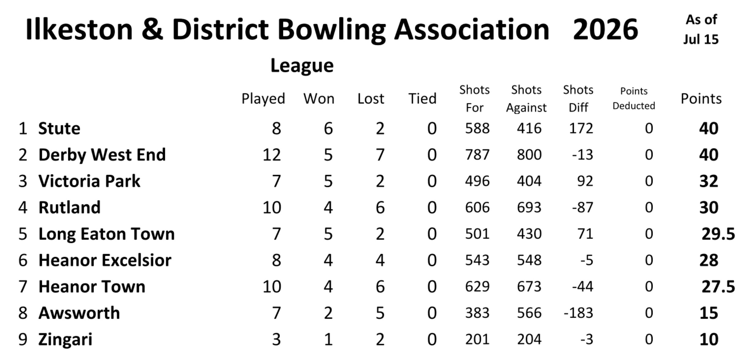 Long Eaton Town Bowls Club Ilkeston & District League