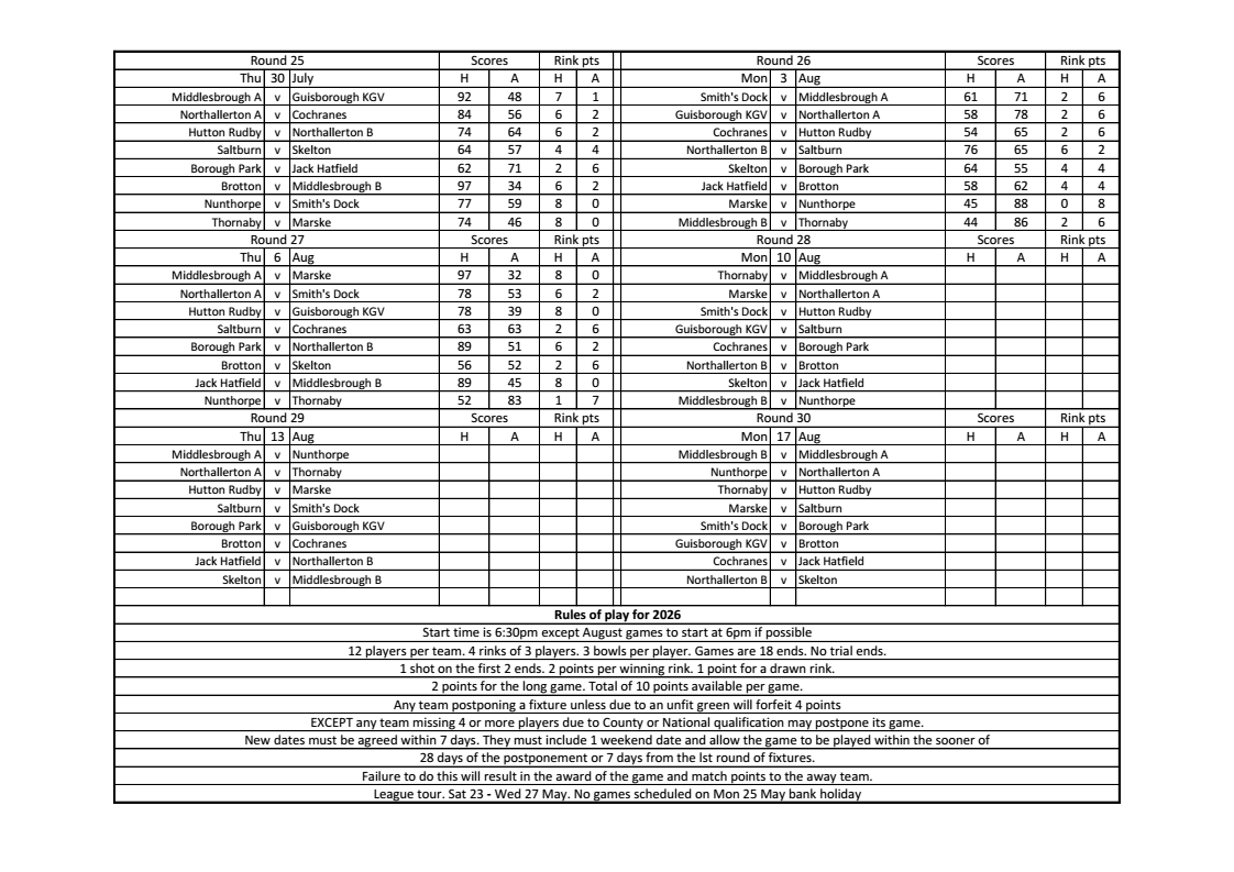 Smiths Dock Bowling Club North Yorkshire League Results