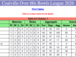 Coalville Town Bowls Club C & D Over 60's 2026