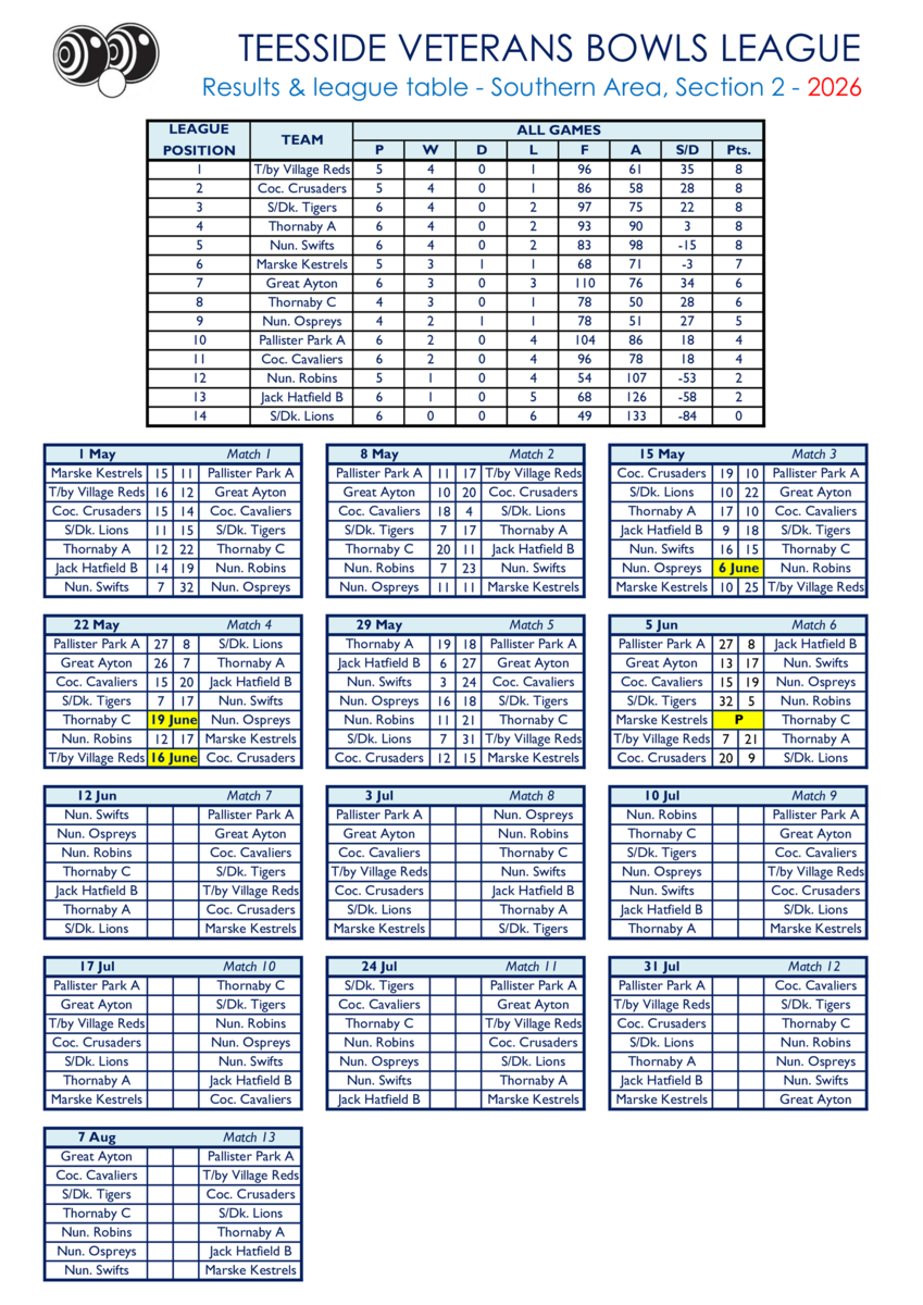 Smiths Dock Bowling Club Teesside Veterans League Results