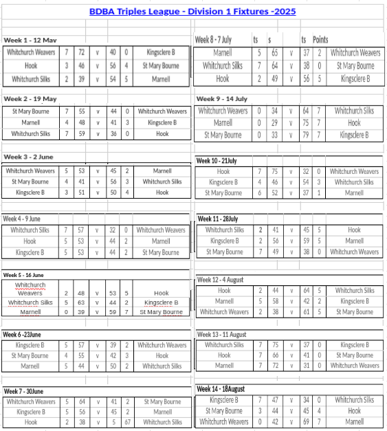 Basingstoke & District Bowling Association TL Division 2