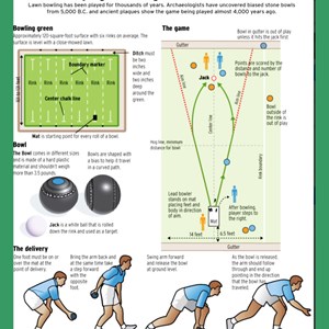 Great Hollands Bowls Club NEW MEMBERS INFO.