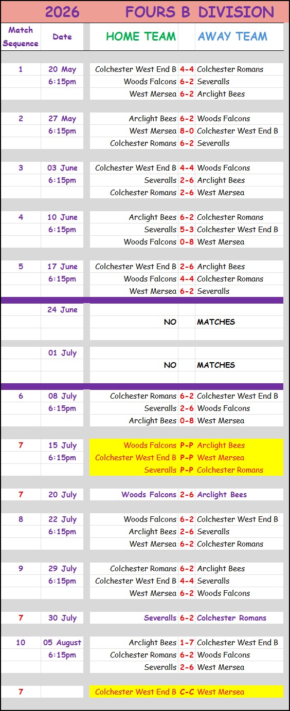 Three Clubs Bowling Club 2026 Fours B-Division