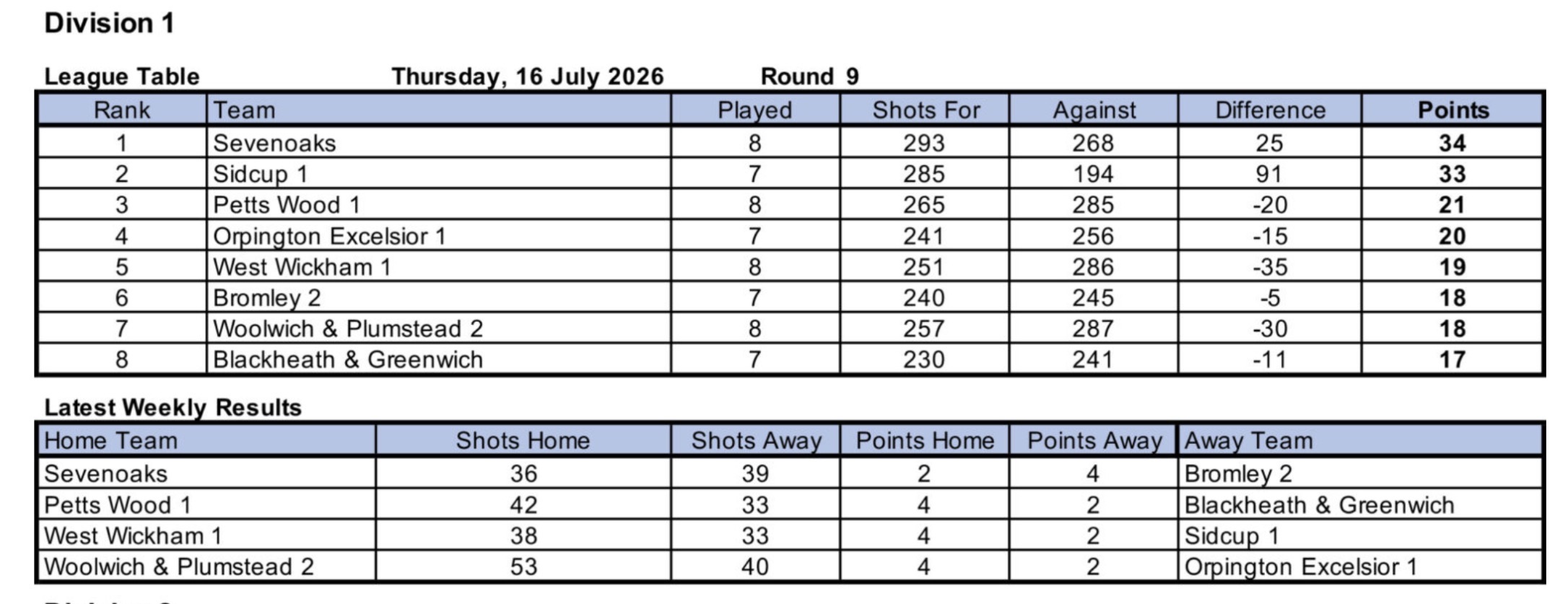 Woolwich and Plumstead Bowling Club North West Kent League