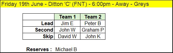 Westborough Bowls Club Team Selections