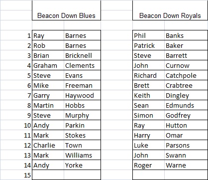 Plymouth & District Mens Bowling League Beacon Down Triples 2026