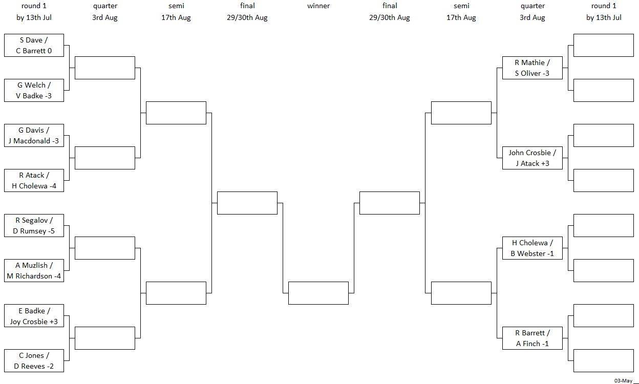 Pinner Bowling Club Bessingby Pairs