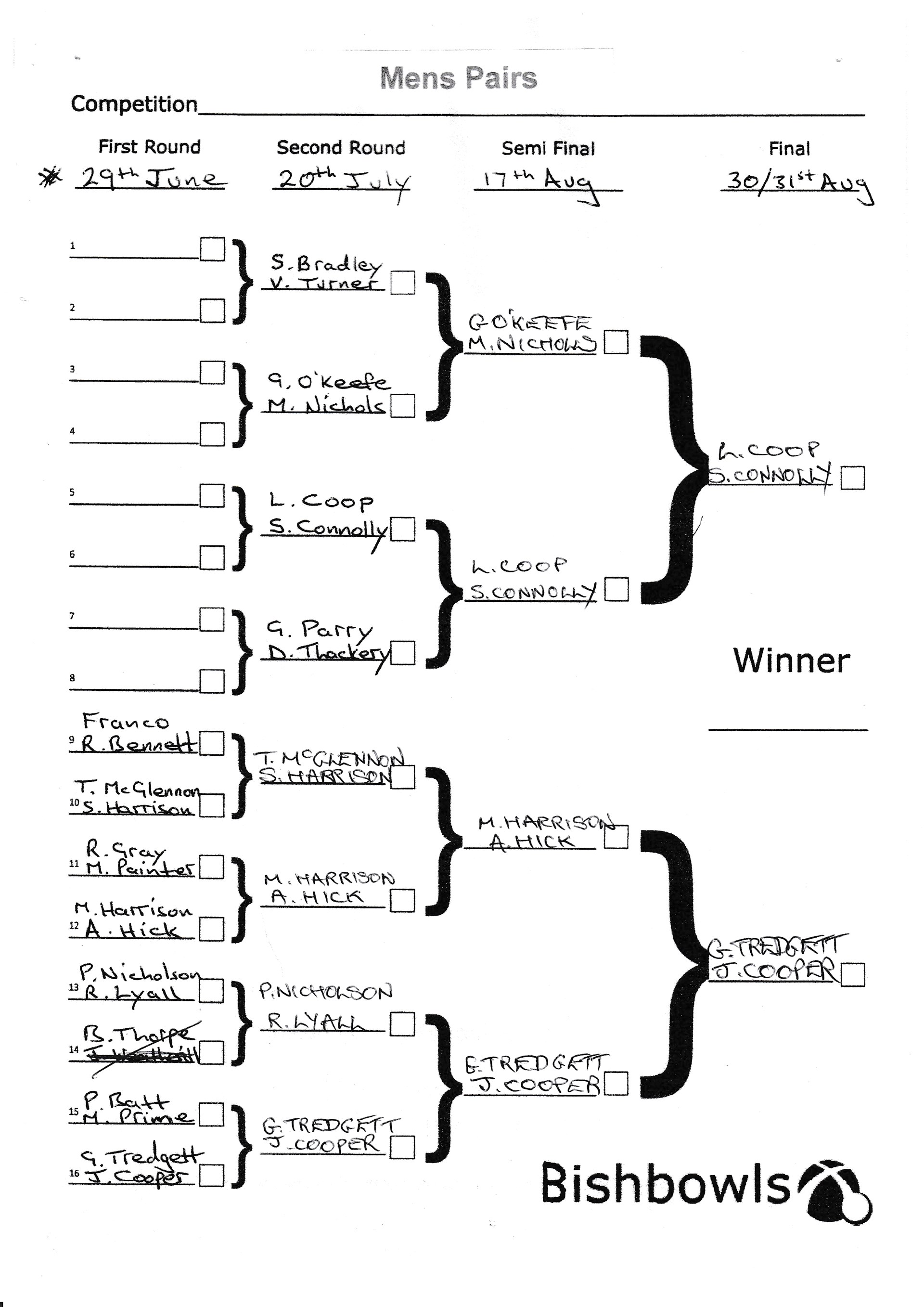 Bishopthorpe Bowling Club Men's Pairs Competition