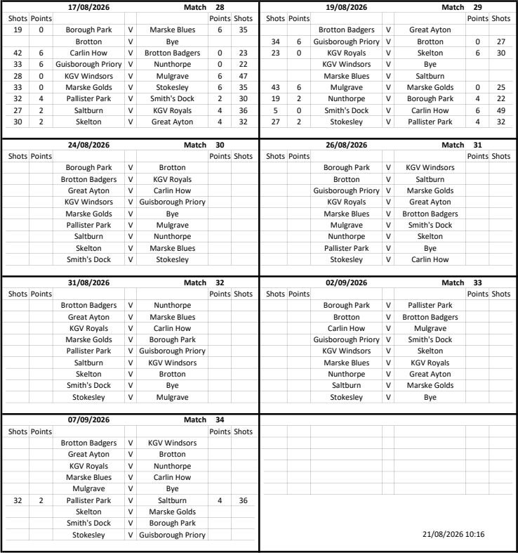CLEVELAND BOWLS LEAGUE 1921 Afternoon Results