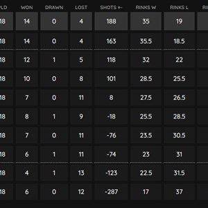 Men's B&D Premier Section 3