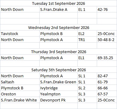 Plymouth & District Mens Bowling League Week 20 1st-5th September