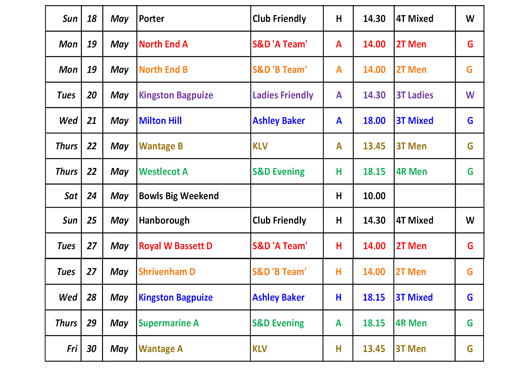 Faringdon Bowling Club Fixtures