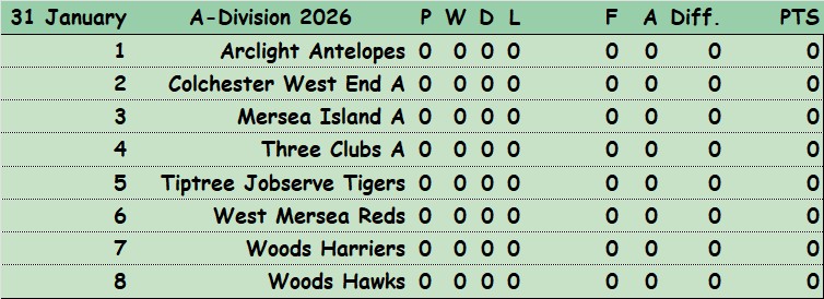 Colchester Borough Bowling Association CBBA CBBA Triples 'A' Division