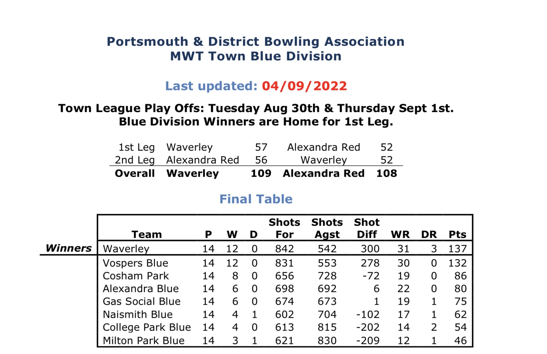 Portsmouth & District Bowling  Association Midweek Blue