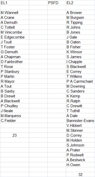 Plymouth & District Mens Bowling League Sir Francis Drake Evening League 2025