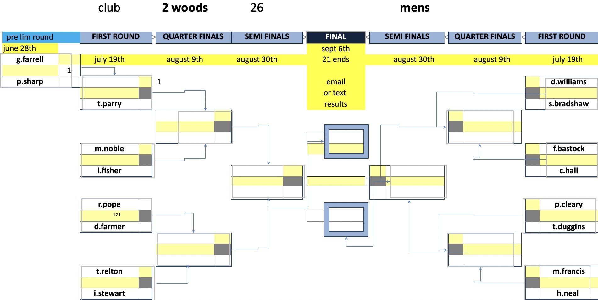 Rugby Thornfield Outdoor Bowls Club Mens Club Competitions