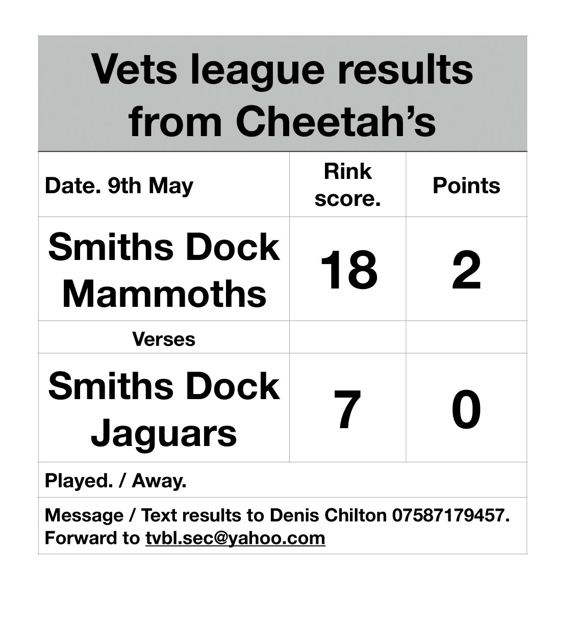 Smiths Dock Bowling Club Veterans Results 2025