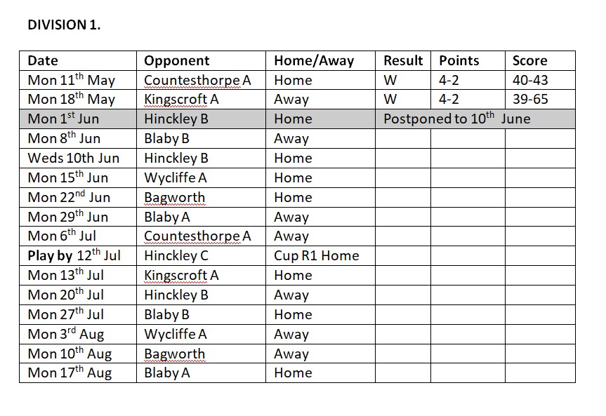 Ibstock Bowls Club Hinckley & District