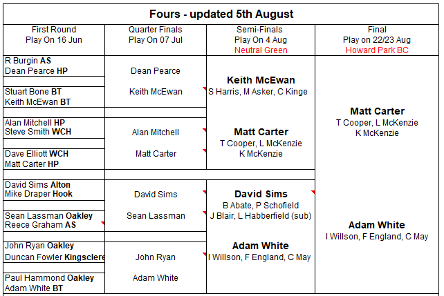 Basingstoke & District Bowling Association Fours 2024