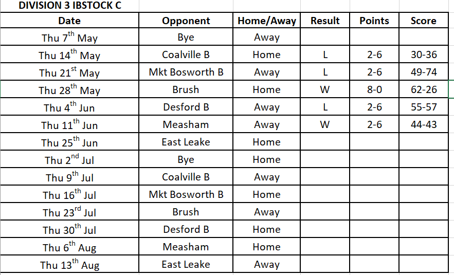 DIVISION 3.