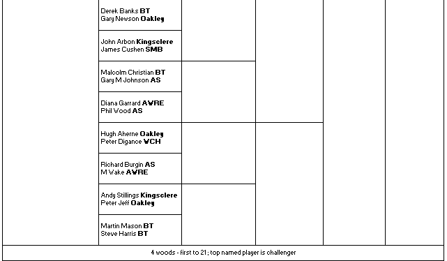 Basingstoke & District Bowling Association Open Singles 2026